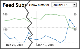 feed-subscribers-20090119.png